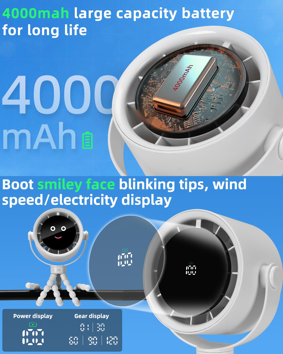 Akejrym Ventilatore per passeggino portatile, ventilatore personale da viaggio, Air Turbo Tech e display digitale, rimovibile a 5 velocità, ricaricabile a 360°, treppiede flessibile, per casa, ufficio