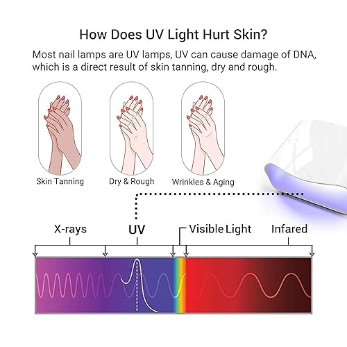 Miniatura 2 de MelodySusie Guantes UV para lámpara de uñas de gel, guantes profesionales de protección UV UPF50+ para manicuras, arte de uñas, cuidado de la piel