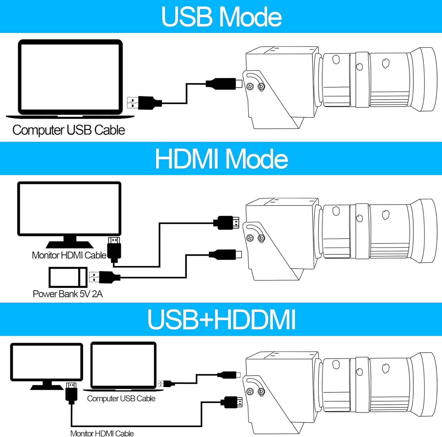 4K 60FPS H.264 Webcam HDMI USB3.0 Simultaneous Streaming Industrial Camera with Close-up 5-50mm Varifocal Lens for PC Windows Linux Mac Android