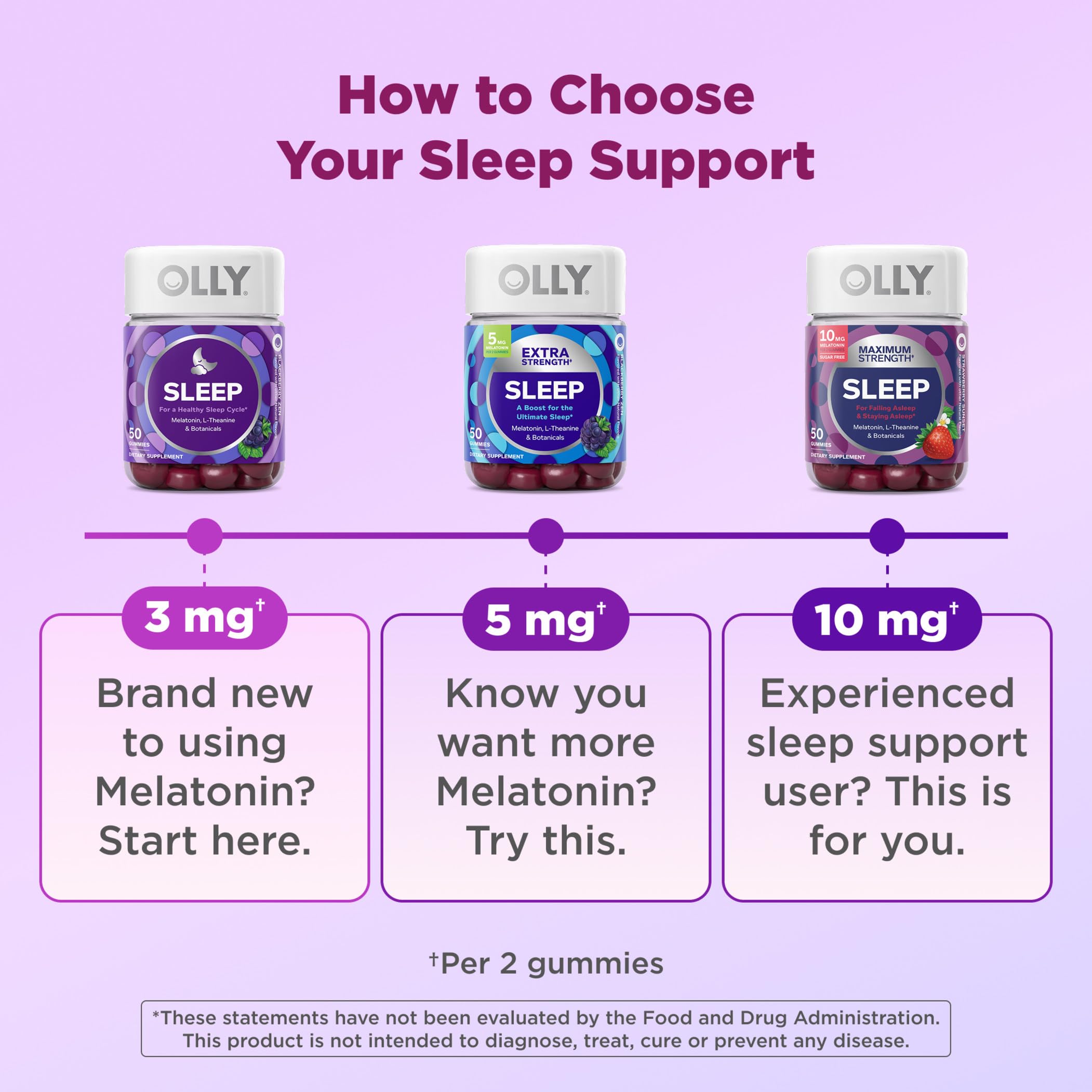 OLLY Sleep Support Gummy Supplement,* 3 mg Melatonin, L-Theanine - 70 Count — Amazon image 5