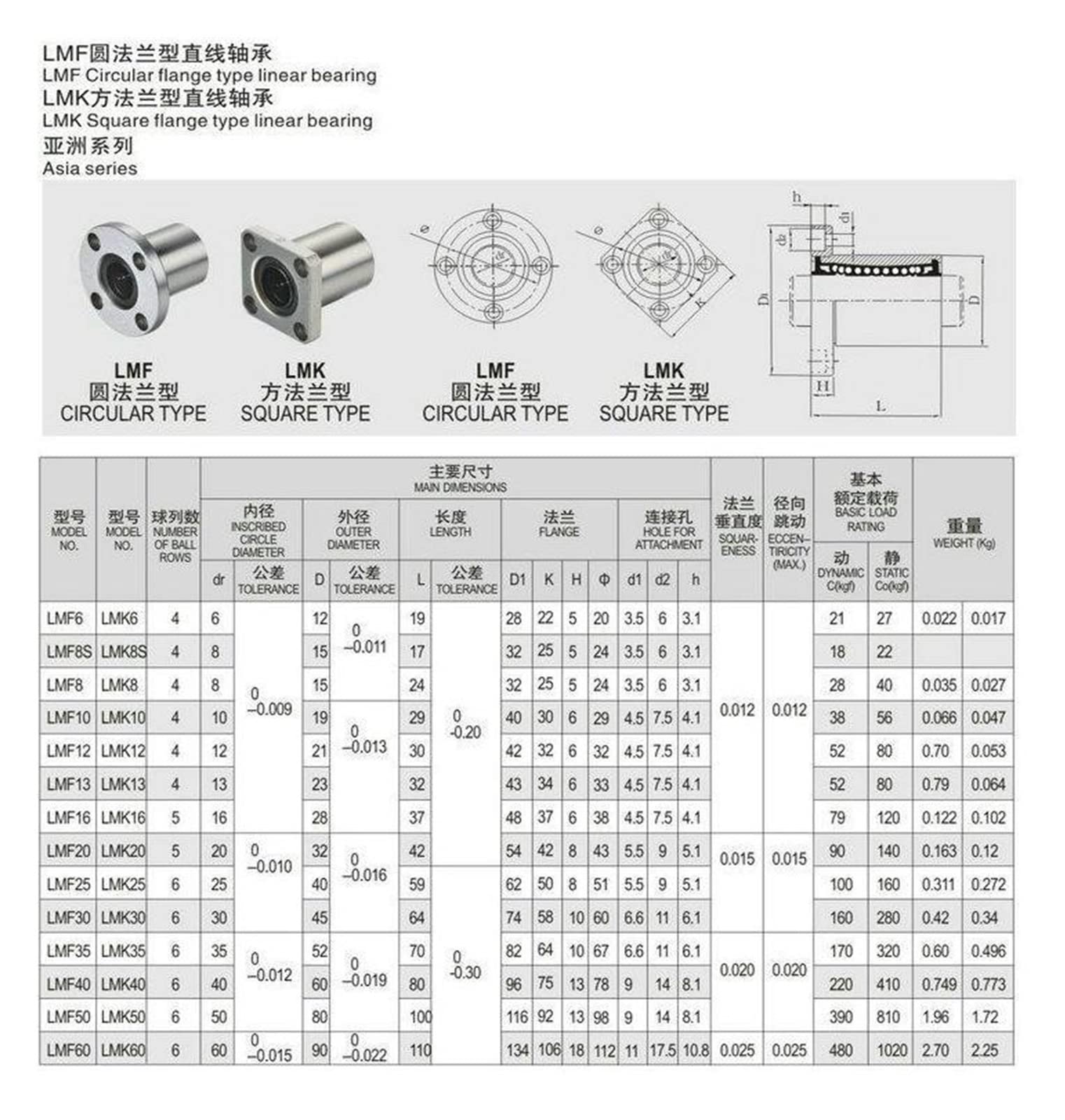 2 pièces/lot LMK16LUU LMK10LUU LMK10UU LMK8UU LMK12UU LMK16UU LMK20UU LMK12LUU 16mm Bride roulement linéaire for imprimante 3D Tige linéaire go (Guide Length : LMK12LUU)