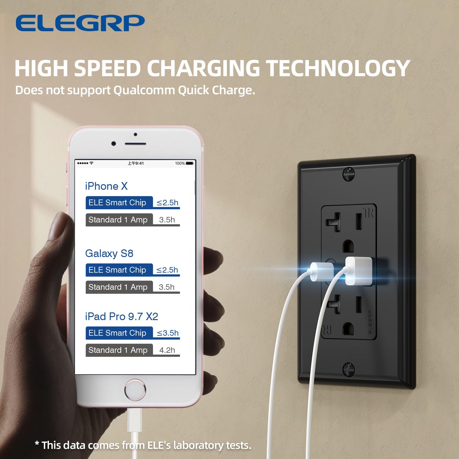 ELEGRP USB Wall Outlets, 20 Amp USB C Wall Outlets Receptacles, Outlets with USB A and USB C Ports, Tamper Resistant Receptacle, Wall Plate Included, UL Listed, 2 Pack, Black