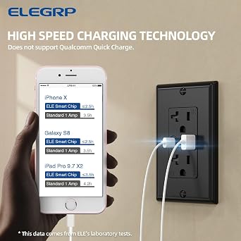 ELEGRP Wall Outlet, 20 Amp C Wall Outlets Receptacles, Outlets with A and C Ports, Tamper Resistant Receptacle, Wall Plate Included, UL Listed, 1 Pack, Black