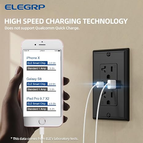 ELEGRP Wall Outlet, 20 Amp C Wall Outlets Receptacles, Outlets with A and C Ports, Tamper Resistant Receptacle, Wall Plate Included, UL Listed, 1 Pack, Black