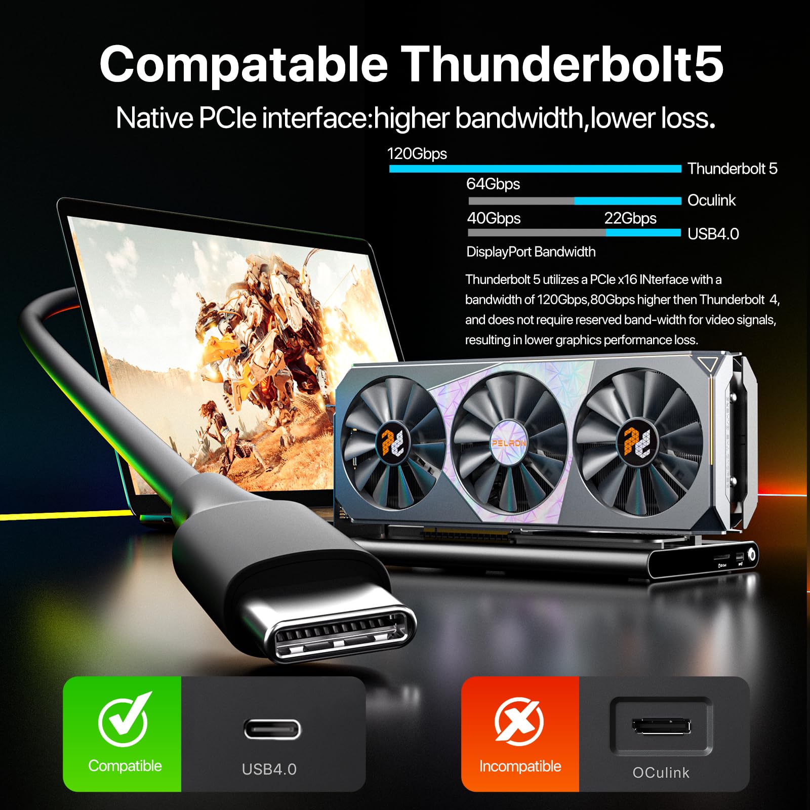 PELADN Station d'accueil externe GPU S-3, prend en charge les alimentations standard ATX, interface USB 4 Station d'accueil graphique