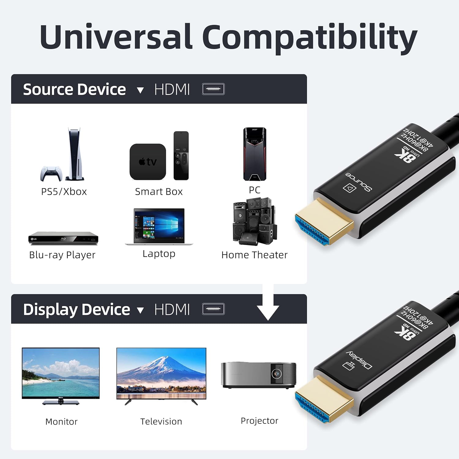 Cable HDMI de Fibra Óptica 8K 4K 15M, Cable Óptico HDMI 2.1 trenzado de nailon de ultra alta velocidad, 8K@60Hz 4k@120/144Hz HDR eARC 3D Dolby HDCP 2.2 para PS5, Xbox Series X, PC, TV