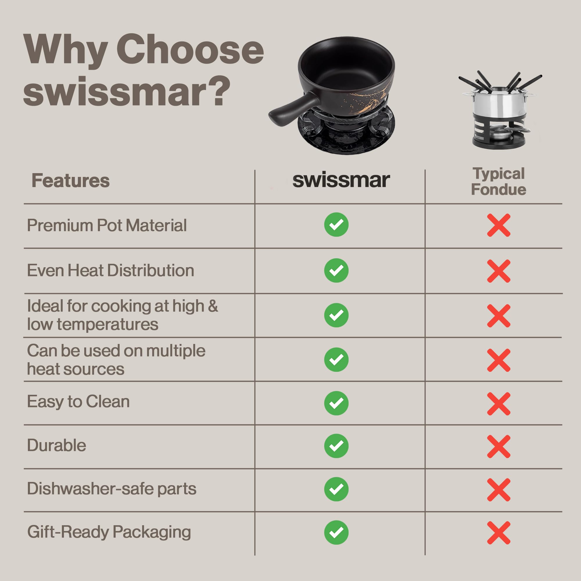 Swissmar Gruyère Service à fondue 9 pièces