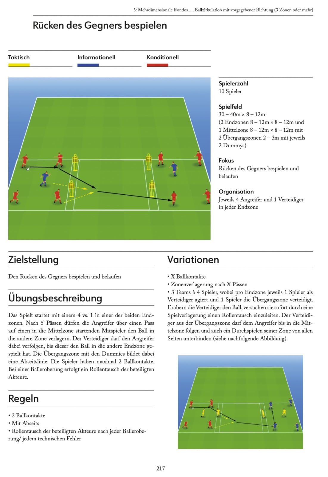 Das Rondo im Fussballtraining: 200 Varianten von Profi-Fussballtrainern