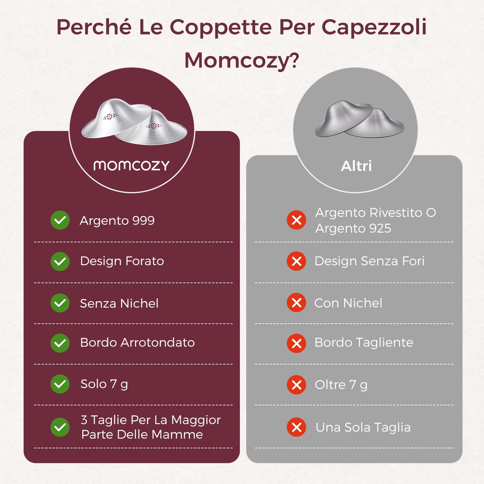 momcozy Coppette Argento Capezzoli 999, Copricapezzoli per Allattamento, Design Forato Traspirante, Paracapezzoli in Argento per Neonato