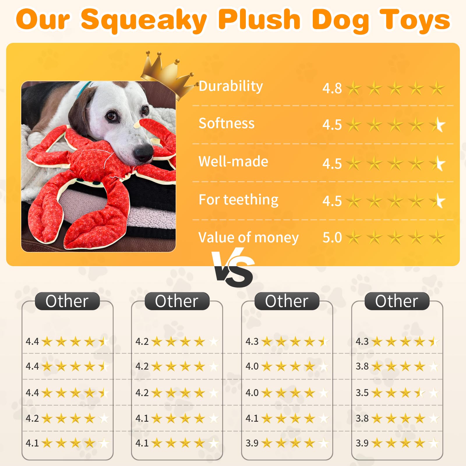 WOWBALA Squeaky Interactive Plush Dog Toys - Tough Toys for Large Dogs, Red - Image 4