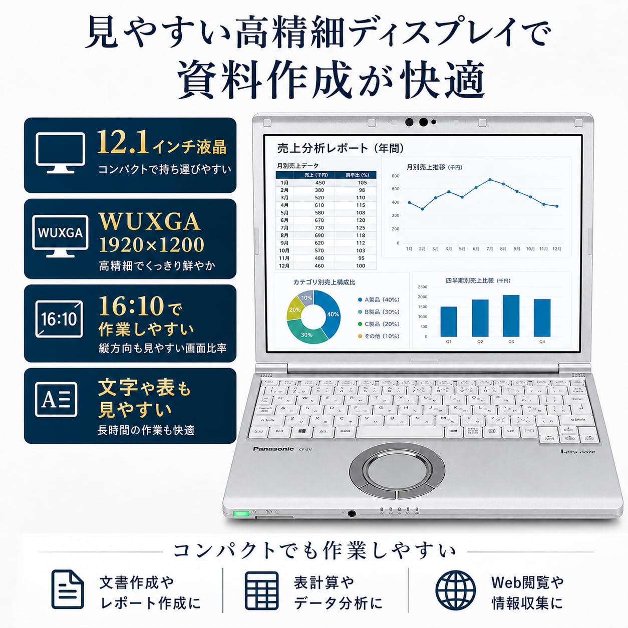 Amazon.co.jp: 【整備済み品】ノートパソコン Panasonic CF-SV8 12.1型