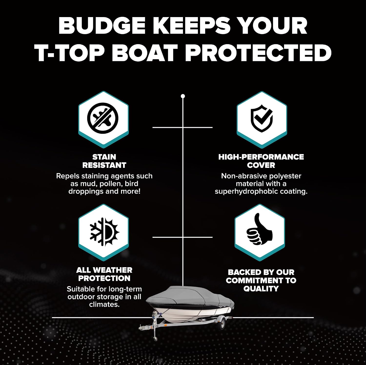 Budge Hard Top T-Top Boat Cover, Fits Boats 22–24 ft Long with Beam Widths up to 106", 1200 Denier UV & Waterproof Polyester, Gray