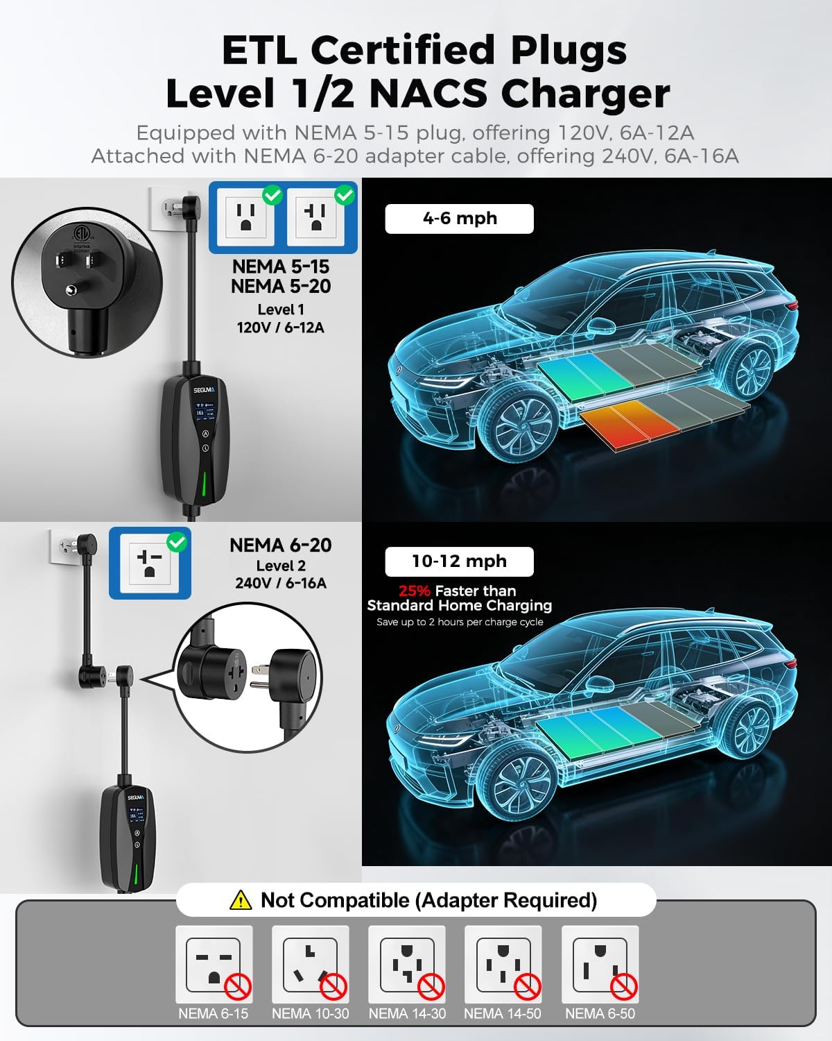 SEGUMA NACS Charger for Tesla with APP, 6-16A ETL Certified Level 1/2 Portable EV Charger, 120V/240V Dual Voltage with NEMA 5-15 Plug & 6-20 Adapter, 25FT Cable, IP66 Waterproof, Home Outdoor Station