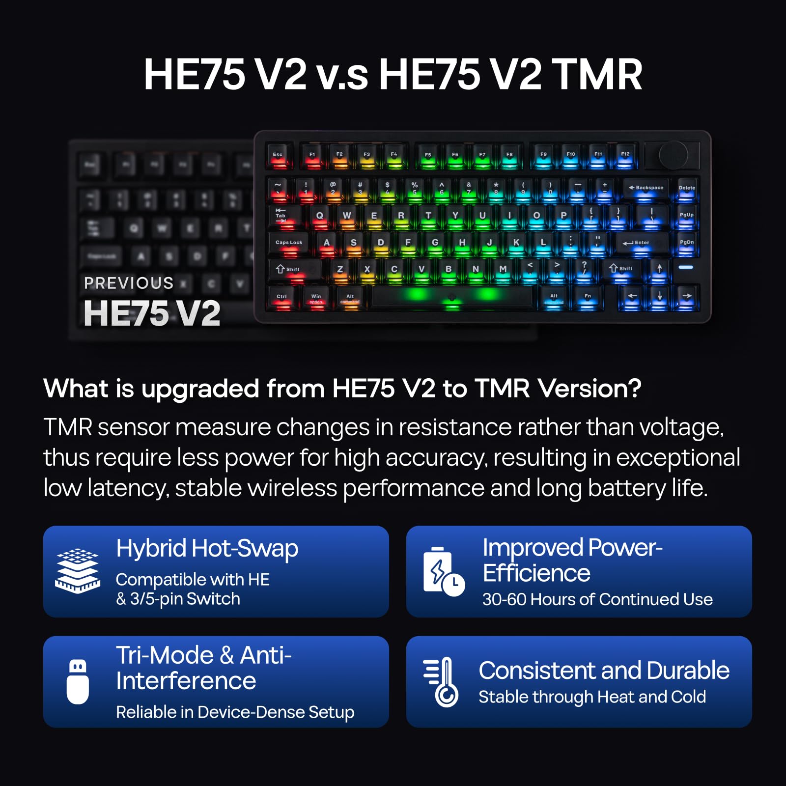 Amazon.com: EPOMAKER HE75 V2 TMR Hall Effect Gaming Keyboard w