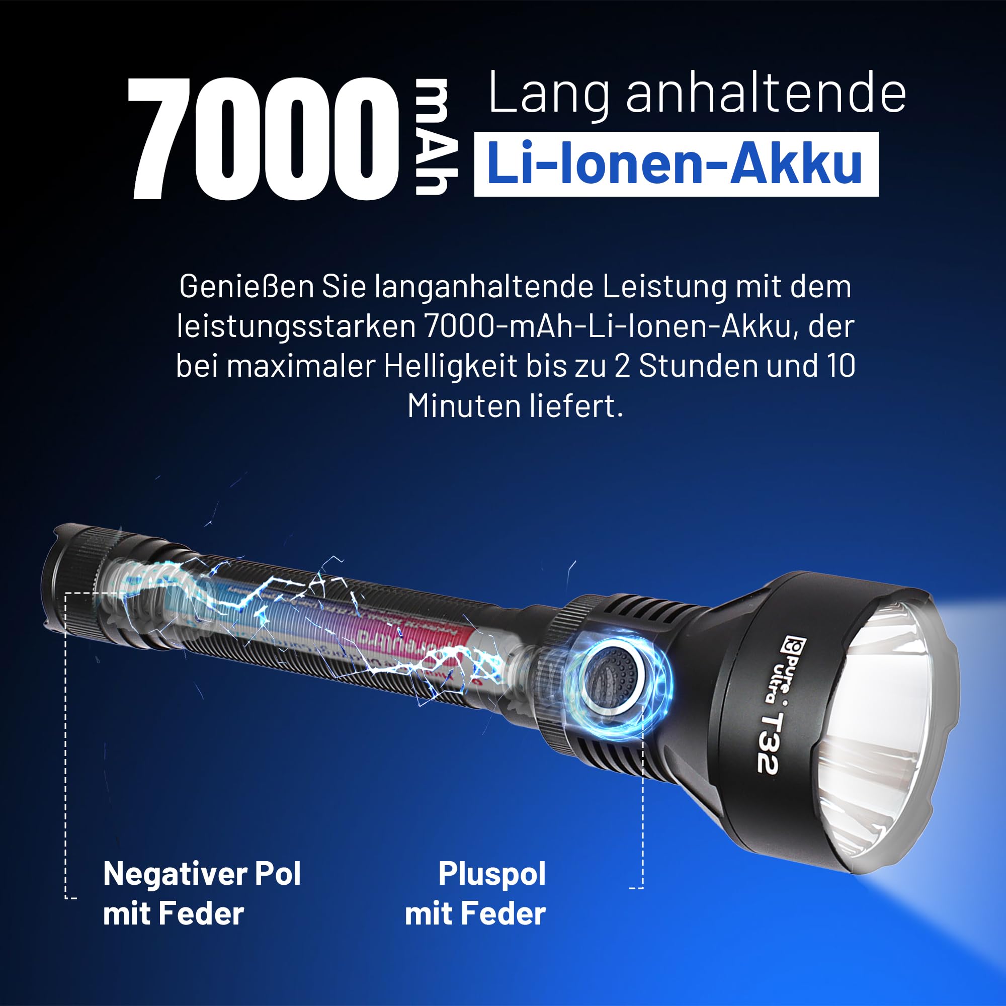 T32 LED Taschenlampe 3200 Lumen – Taktische Einsatzlampe mit 1150 m Reichweite, Stroboskop, USB-C, Holster, IP68, 18650 Akku aufladbar (Basic-Kit)
