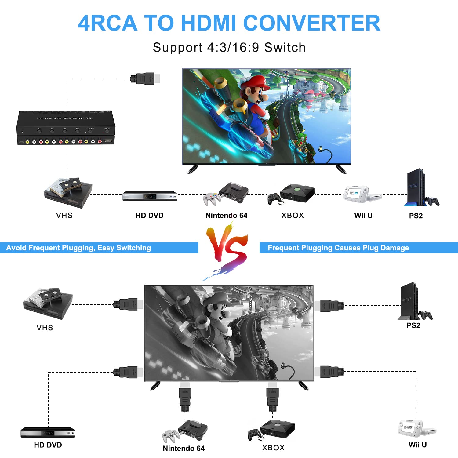 Convertidor AV a HDMI de 4 puertos, adaptador dual RCAto HDMI, adaptador compuesto a HDMI compatible con reproductores WII/N64/PS1/PS2/PS3/VHS/VCR/DVD, etc. (4 AV en 1 salida HDMI)