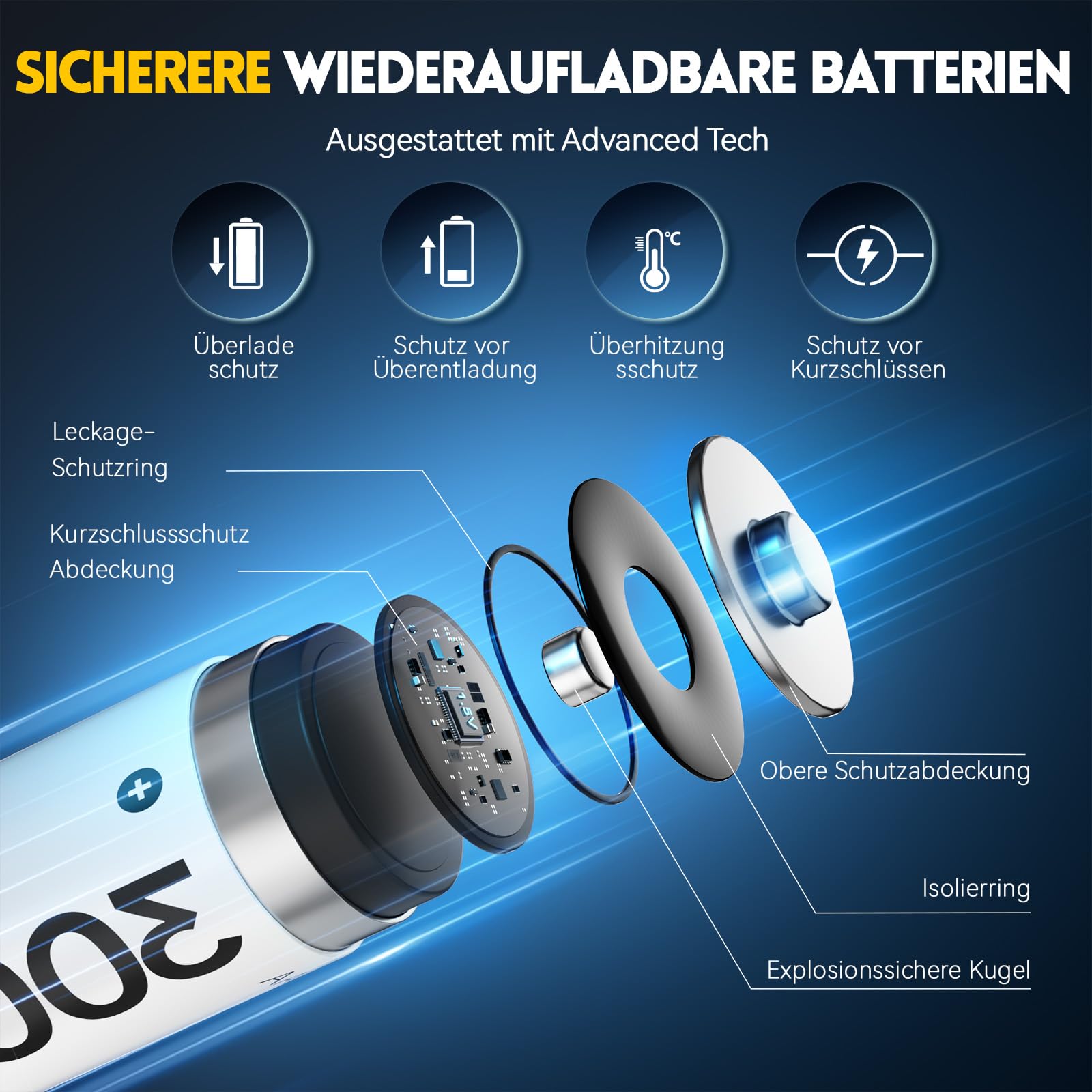 Wiederaufladbare Lithium Akkus AA 8-Pack mit Ladegerät, 3000mWh Hohe Kapazität 1.5V AA Batterien