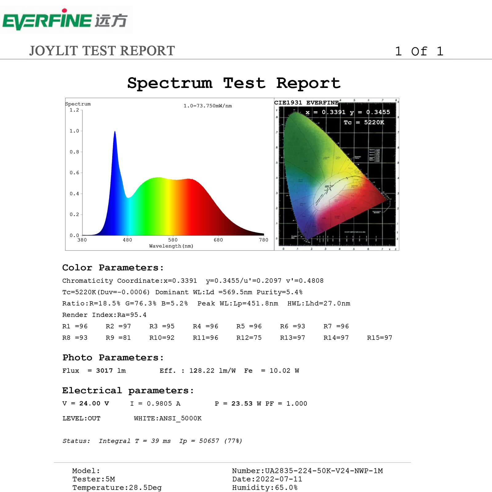 JOYLIT 24V Striscia LED 5 Metri 15000LM Alta Luminosità CRI 92+ 5000K Bianco 120W, CE UL PRO 1120LEDs SMD 2835 Adesivo Nastri Luci Luminoso, Flessibile Light Strip per Commerciale, Casa
