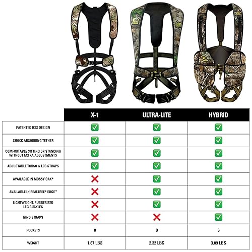 Miniatura 5 de Hunter Safety System X-1 - Arnés de seguridad para cazadores con arco en rodales LXL