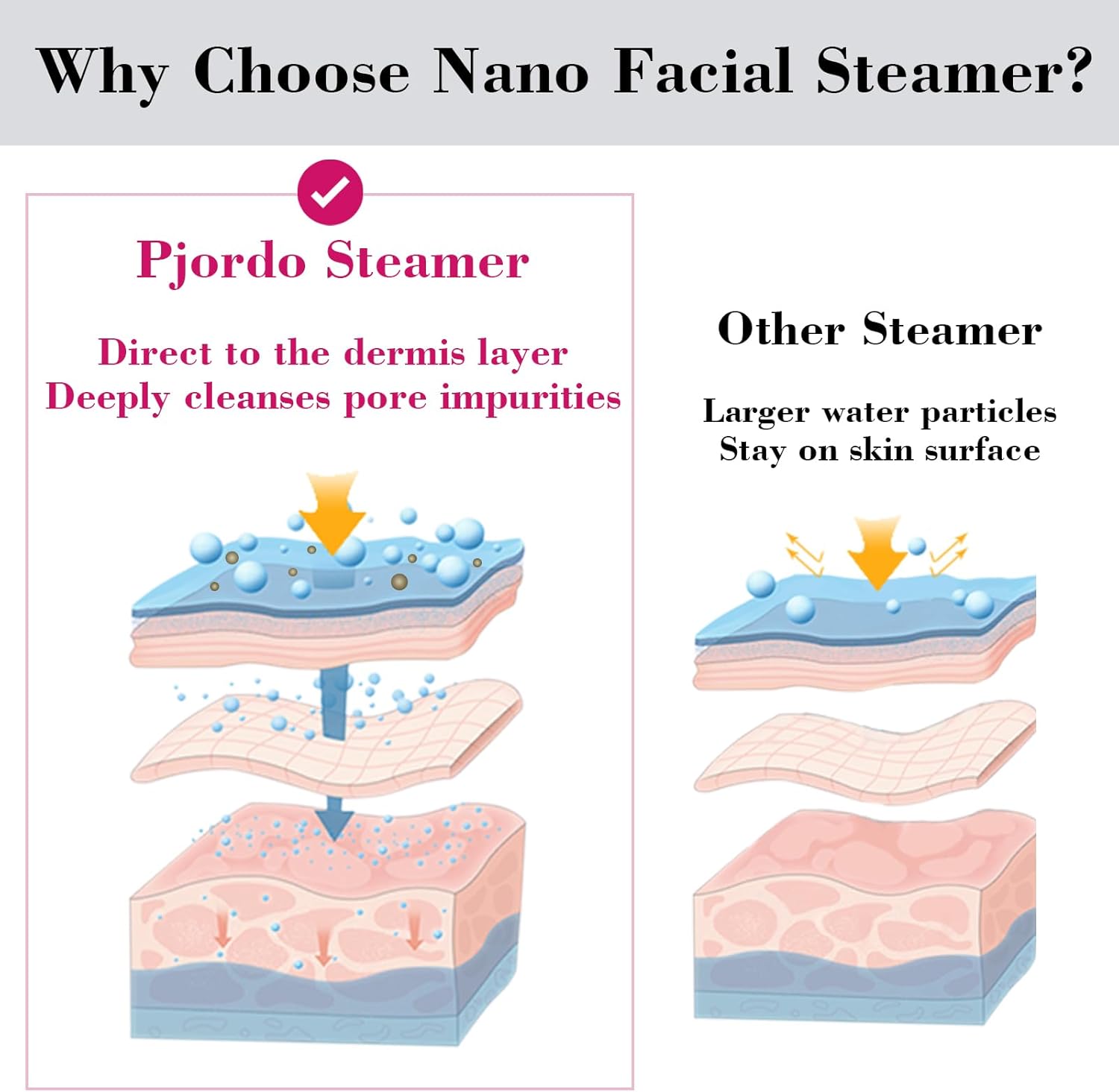 Facial Steamer Spa Kit, 12 Skin Care Tools & 5 Jelly Mask Powder, Nano Ionic Steamer for Facial Deep Cleaning Unclog Pores Sinuses, Warm Mist Humidifier for Home SPA, Valentines Gifts for Women - Image 5