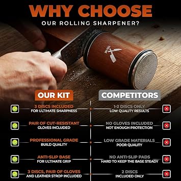 Knife Sharpener Tool - Rolling Knife Sharpener - 400/1000/3000 Grit Diamond & Ceramic Discs, 15 & 20 Angles, Leather Strop & Anticut Gloves | Knife Sharpener for Chef, Santoku, Utility Knives