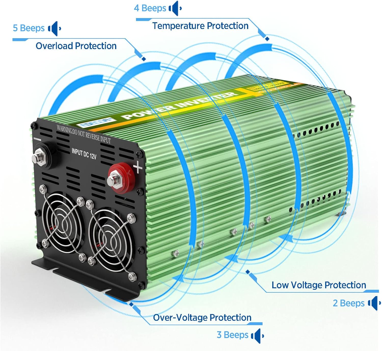 Inverter protection features diagram
