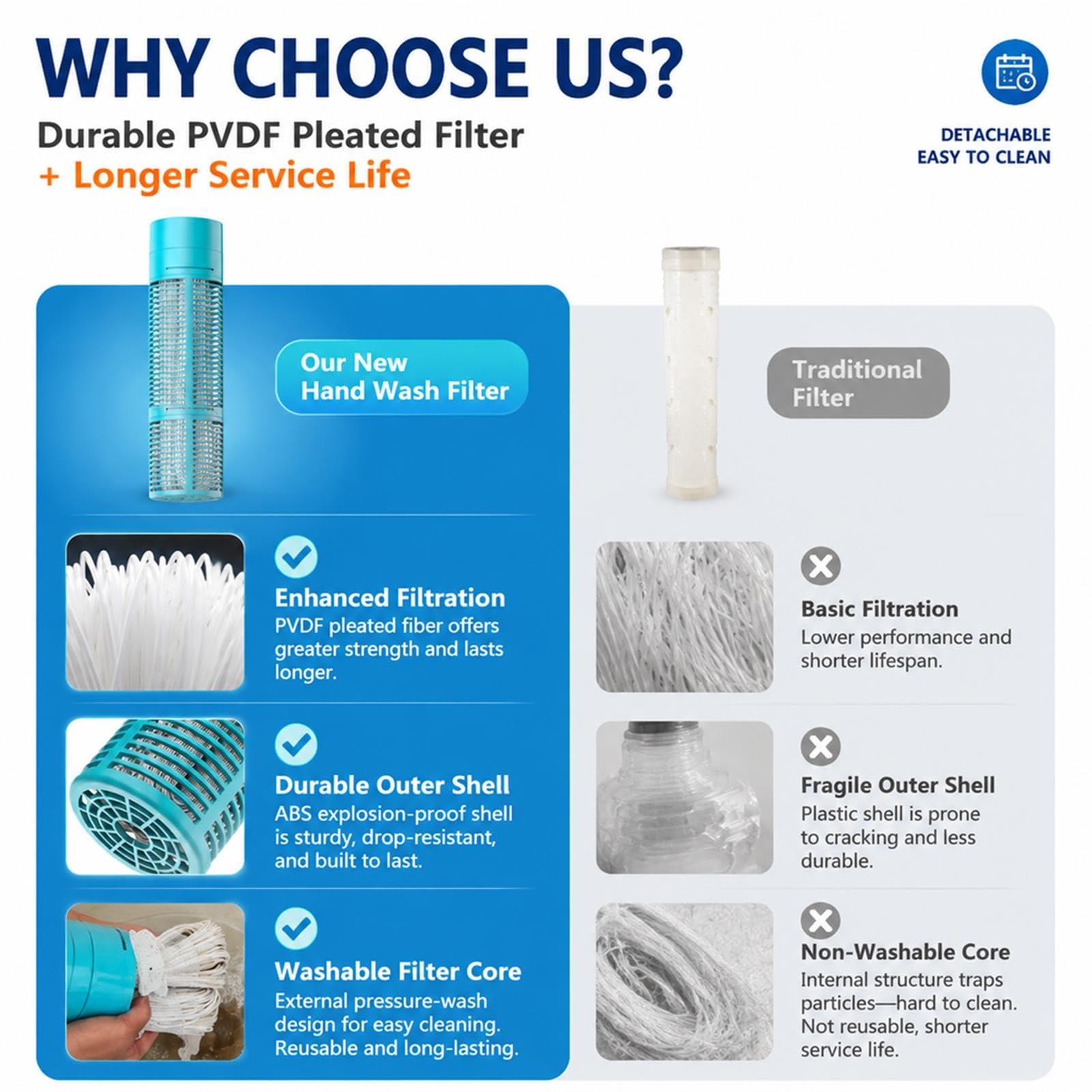 3 Wkładów Filtracyjnych Wody PVDF Ultrafiltration, 10x4,7",zmywalny,wymienny Filtr Wstępny,filtracja 0,01 Mikrona Całego Domu,pod Zlewem I Systemów Odwróconej Osmozy RO