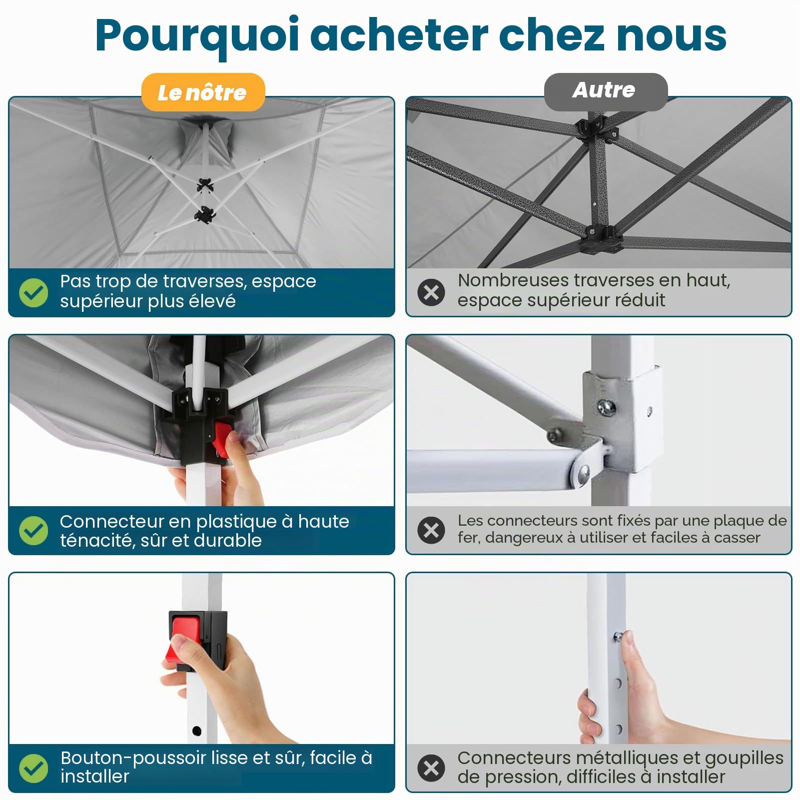 HOTEEL Tonnelle Pliante 3x3 Imperméable avec 4 Parois Latérales, Installation Facile Barnum Pliant 3x3 Portable Tonnelle de Jardin Exterieur avec 4 Sacs de Sable pour Fête, Festival, Marché, Gris