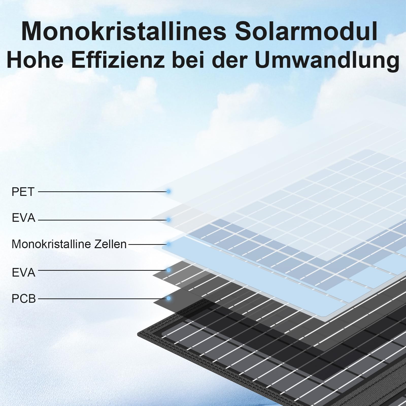 60W Tragbares Solarladegerät mit Ständer, Faltbares Solarpanel mit USB-C, USB-A und DC-Ausgängen, für Camping, Wandern, Notstromversorgung für Kleine Stromgeneratoren, Telefone, Powerbanks
