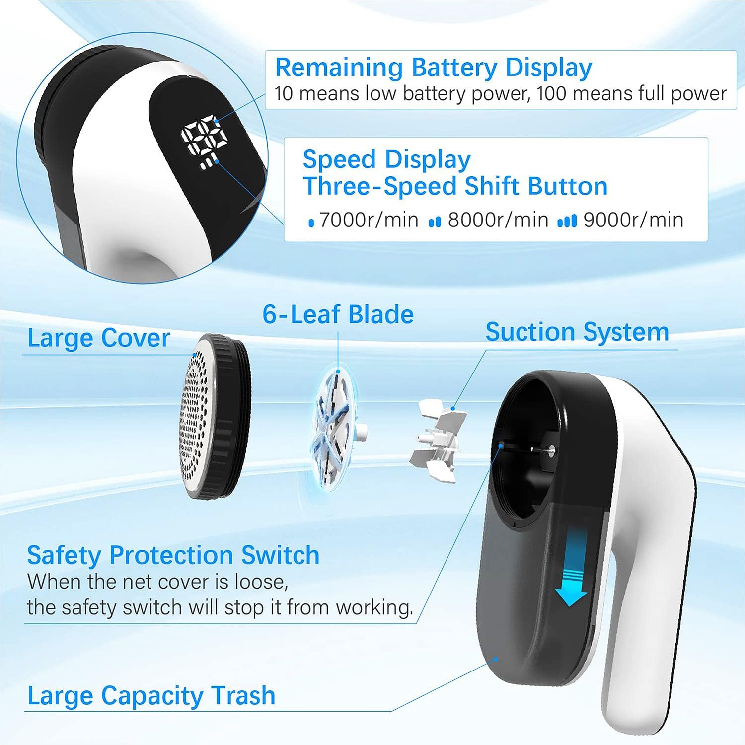 Diagram showing components: large cover, 6-leaf blade, suction system, safety protection switch, large capacity trash, remaining battery display, speed display, three-speed shift button.