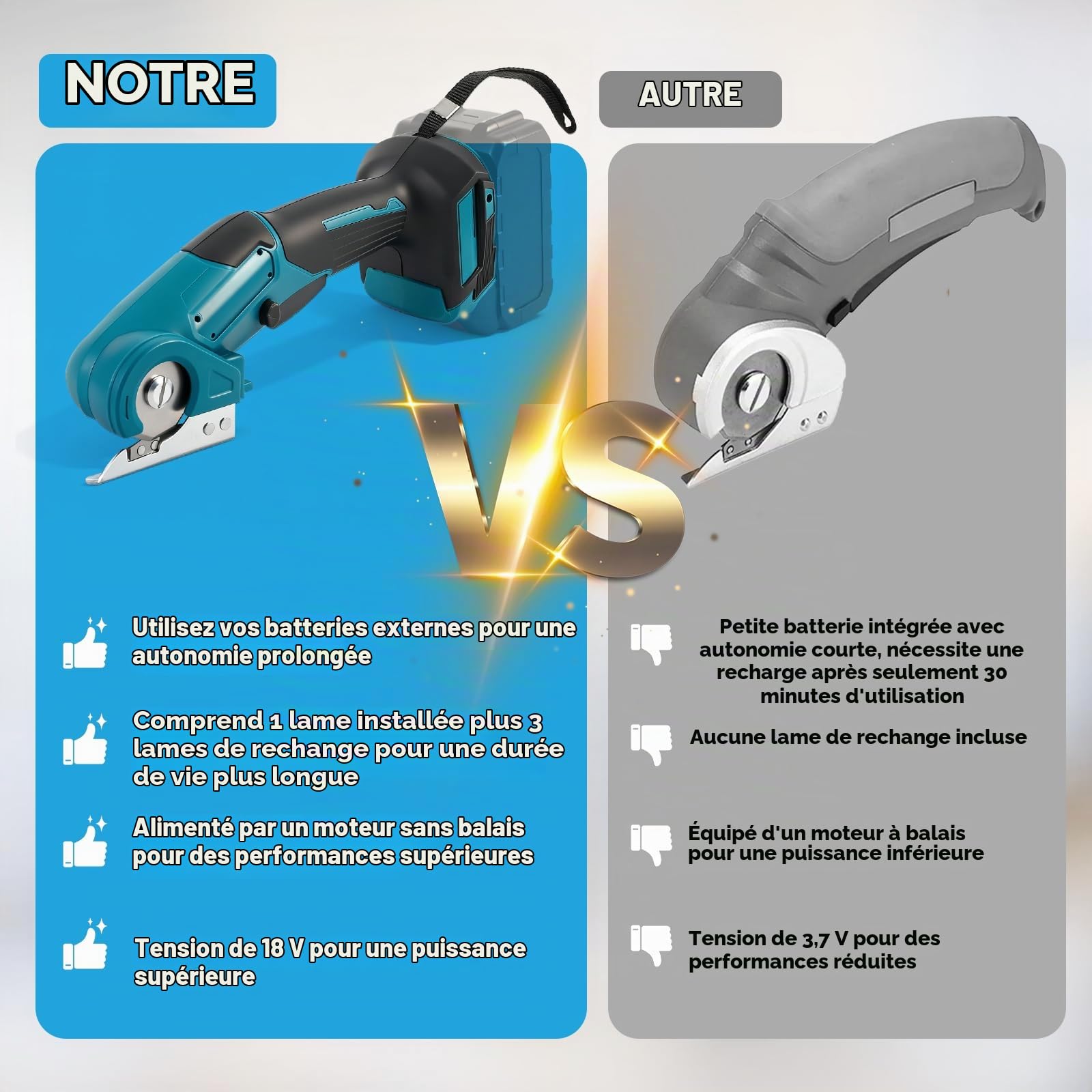 Coupe-carton électrique pour Makita 18 V, ciseaux à tissu sans balais avec 3 lames, verrouillage de sécurité, coupe-rouleau à batterie portable pour tapis, cuir, films plastiques, aluminium