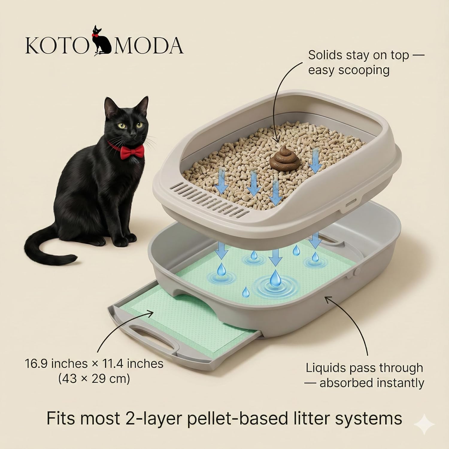 High-Absorption Cat Litter Pads for Breeze-Style Systems (25 Count) – Leakproof Litter Box Pads – Odor Control, Cat Pee Pads for Indoor Cats – 16.9 x 11.4 in