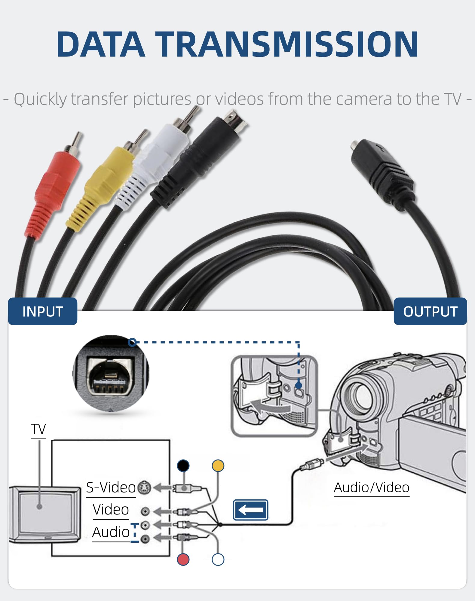 Amazon.com: Awsyhom VMC-15FS/30FS 10-Pin S-Video AV Cable for Sony