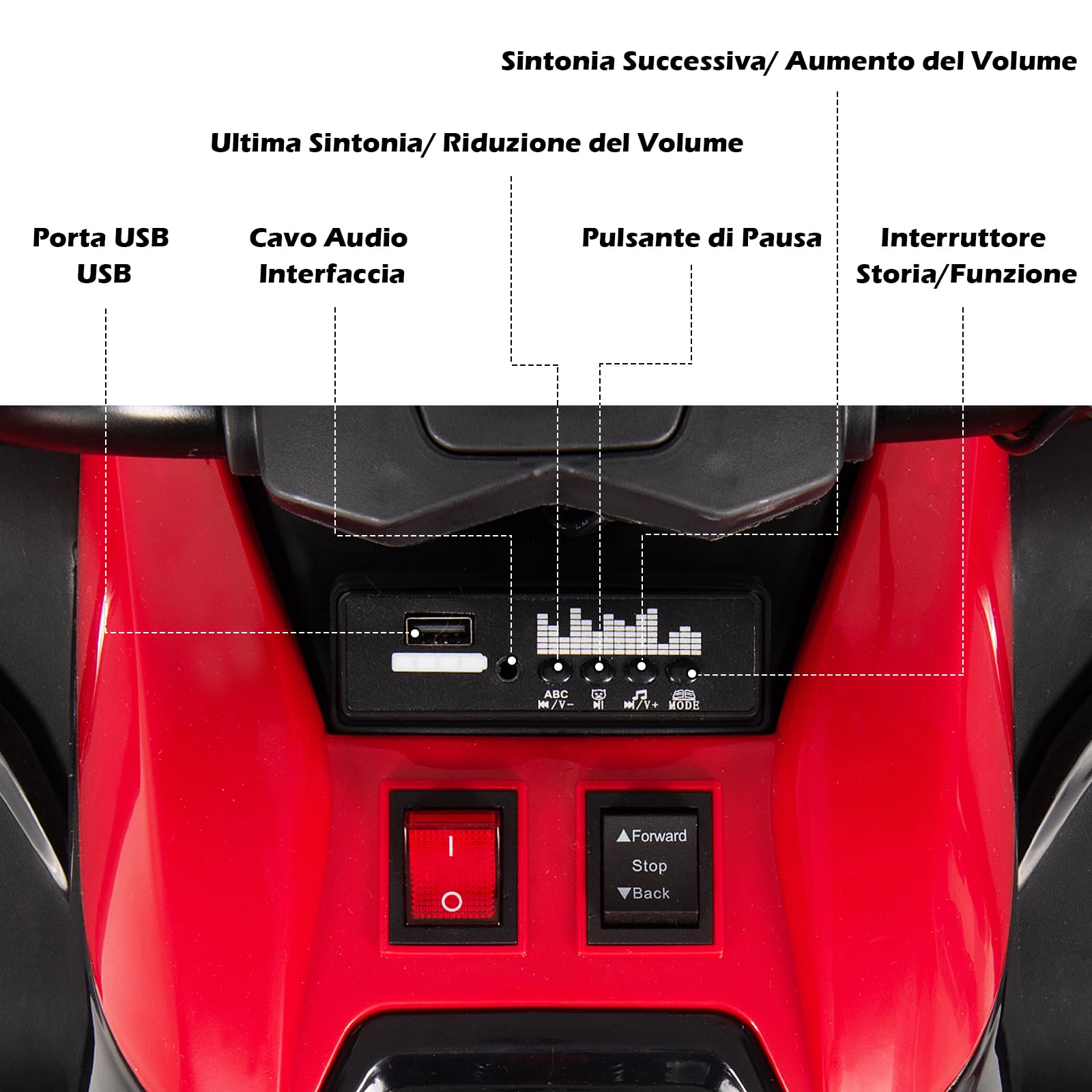COSTWAY 12V Quad Elettrico per Bambini, Macchina Elettrica per Bambini con 6 Ruote 4 Motori Baule Posteriore Luci LED e Musica, Trazione Integrale, 3-6 km/h, 3 Anni+ (Rosso)