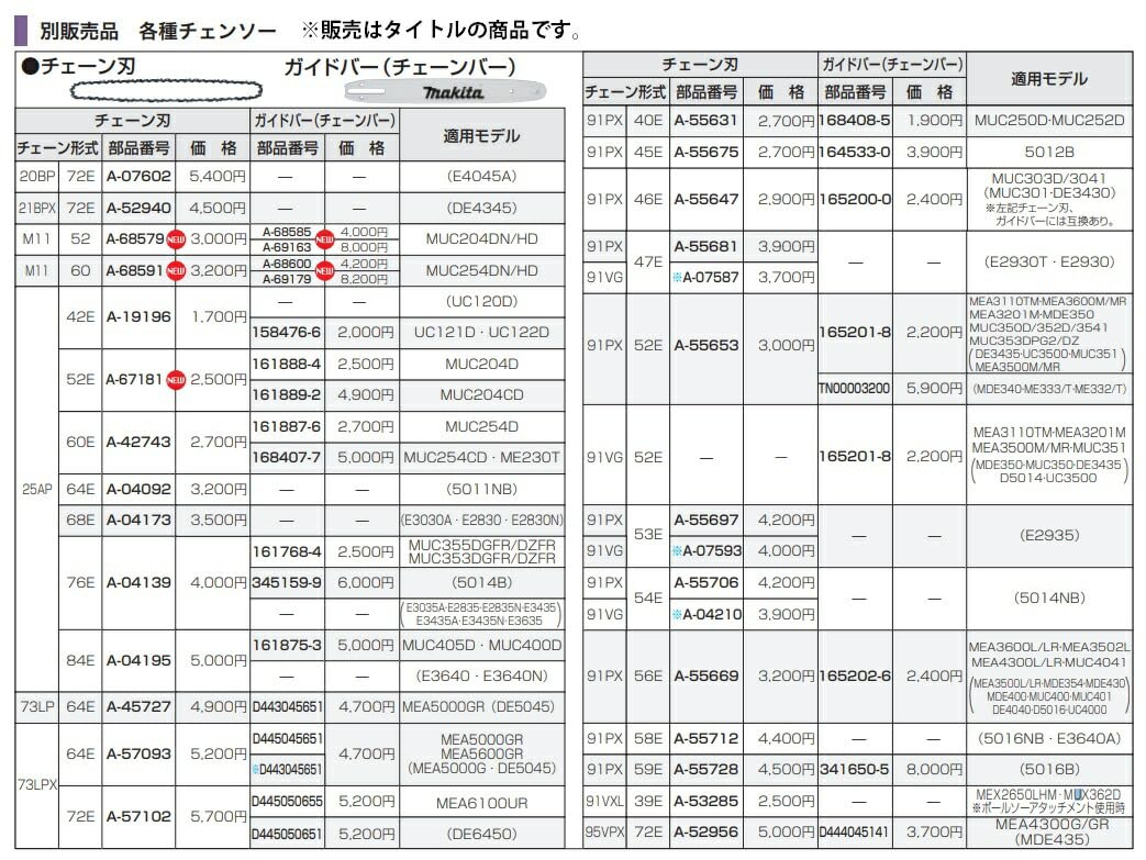 専用出品 マキタ ガイドバー 250mm（チェーンソーバー） 161887-6 チェンソー