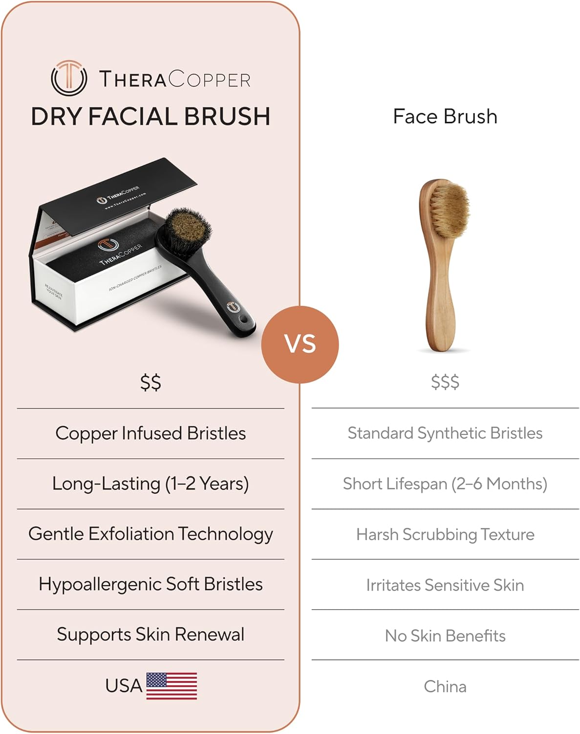 TheraCopper Copper Dry Facial Brush – Lymphatic Drainage Facial Dry Brush for Face with Natural Copper Bristles for Improved Circulation & Exfoliation – Daily Face Care for Refreshed & Glowing Skin