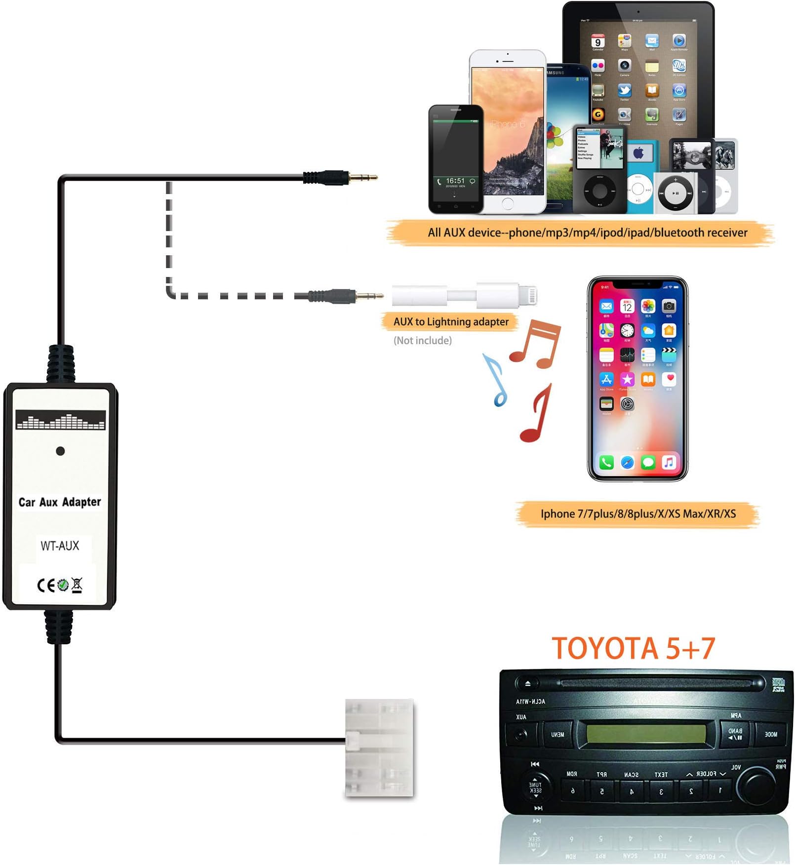 Auxillary Adapter,Wyness AUX Car MP3 Player Radio Interface AUX in Adapte 3.5mm for Toyota (5+7) 4Runner Camry Corolla Highlander RAV4 Tacoma Yaris Lexus IS200 GS300 LS430 RX300