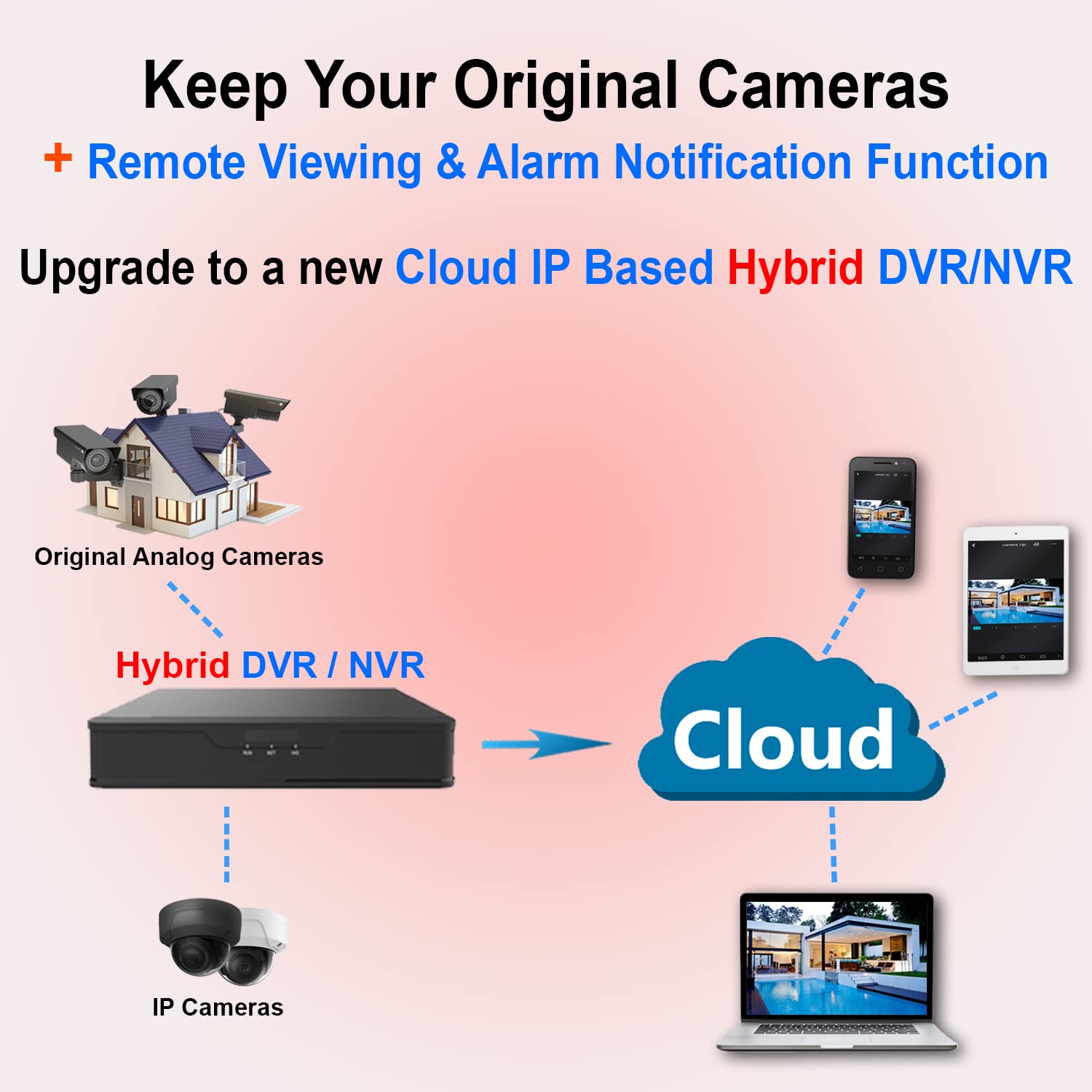 1stPV Enregistreur vidéo numérique 8 CH 5 en 1 HD-TVI AHD CVI standard analogique & IP Cam H264 Full HD 1080p DVR 1 To HDD HDMI/VGA/BNV Sortie vidéo applications pour téléphone portable Idéal pour la