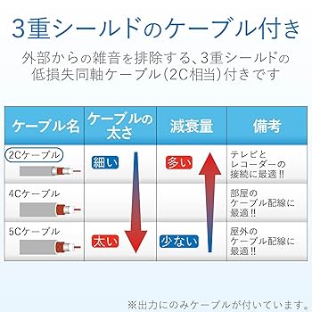 Amazon | DXアンテナ 分配器 【2K 4K 8K 対応】 2分配 全端子間