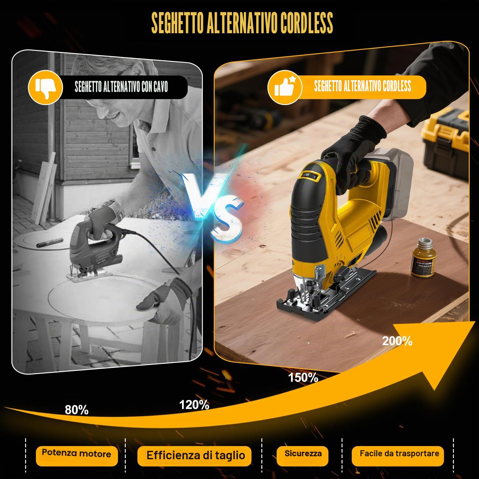 Seghetto alternativo a batteria per Dewalt 20V (senza batteria) | Sega a Puzzle Elettrica, Smusso 45°, 6 Velocità, 4 Orbitali, Tubo Polvere, Righello e 5 Lame