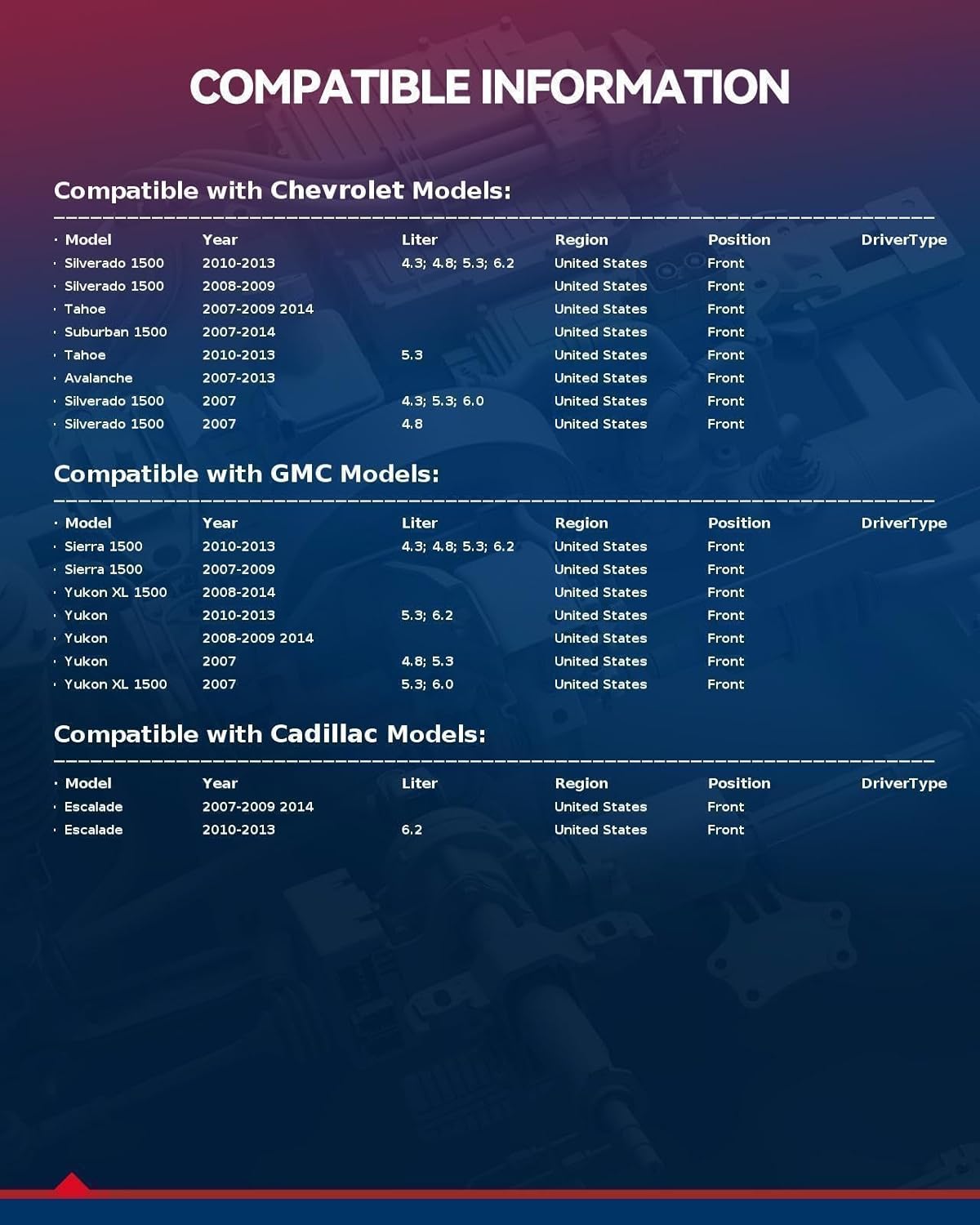 515097 2WD Front Wheel Hub and Bearing Assembly for Tahoe Avalanche Silverado 1500 Suburban 1500, Sierra 1500 Yukon XL 1500, Escalade ESV, 6 Lug w/ABS