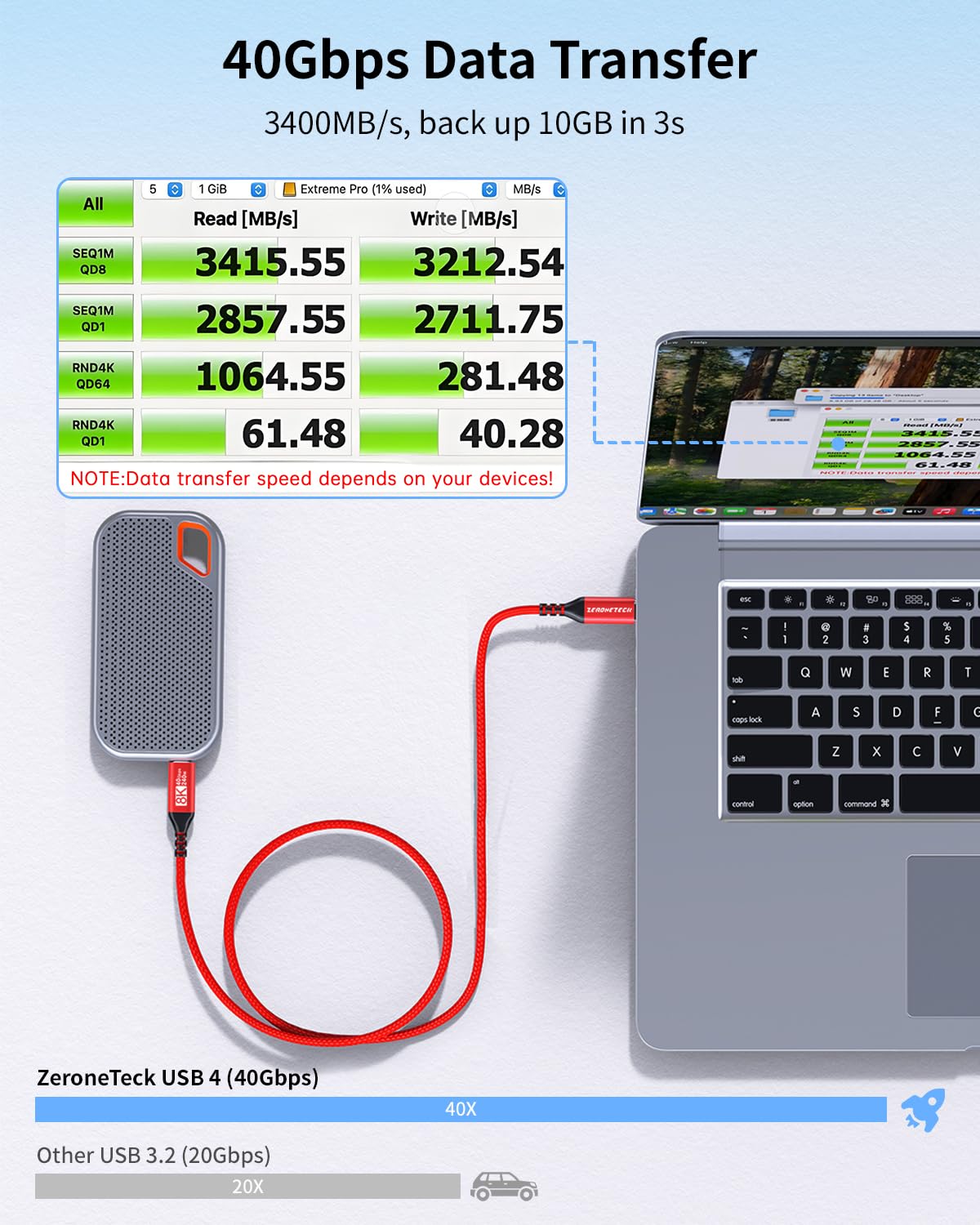 ZeroneTeck Cable de video USB C a USB C para monitor [2 unidades de 6.6 pies], [8K a 60Hz/4K a 144Hz] Cable de pantalla, transferencia de datos de alta velocidad de 40 Gbps, carga de 240 W