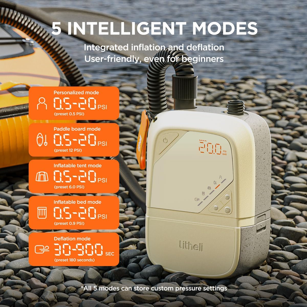 Litheli Paddle Board Pump,20PSI High Pressure SUP Pump,Electric Air Pump for Inflatables,Rechargeable Battery-Powered,Dual Stage Inflation&Deflation,Auto-Off for Stand Up Paddle Boards,Kayaks,Tent