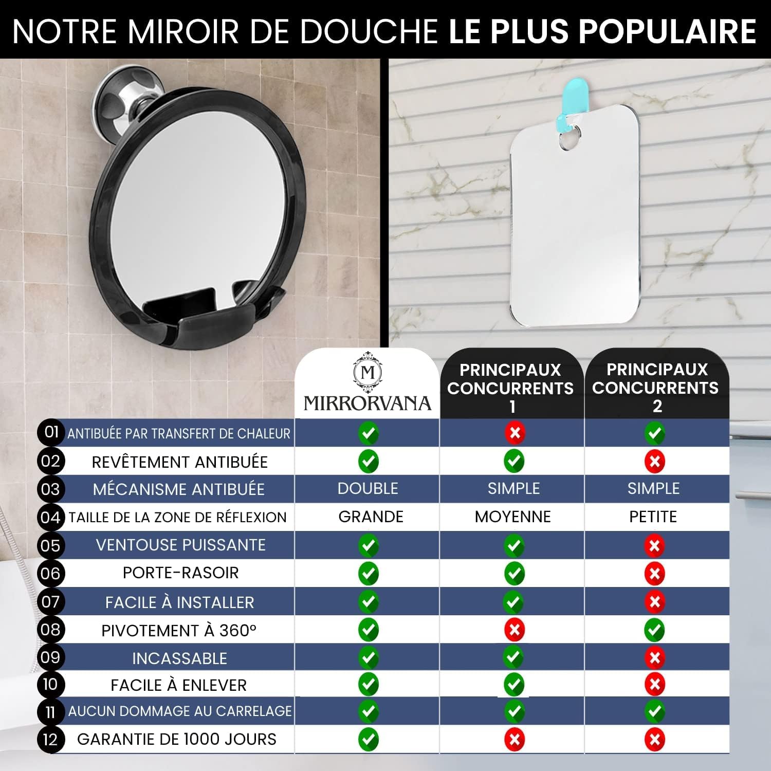 MIRRORVANA Miroir de Douche Anti buée avec Support Rasoir et Ventouse puissante, Miroir incassable pour Rasage sans buée dans la Salle de Bain, 20 cm (Noir)