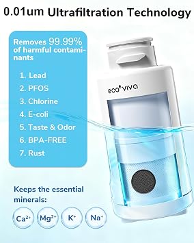2-Pack Replacement CUF Filter for EWP-PE1 Ecoviva Water Filter Pitcher- 1 Year Supply