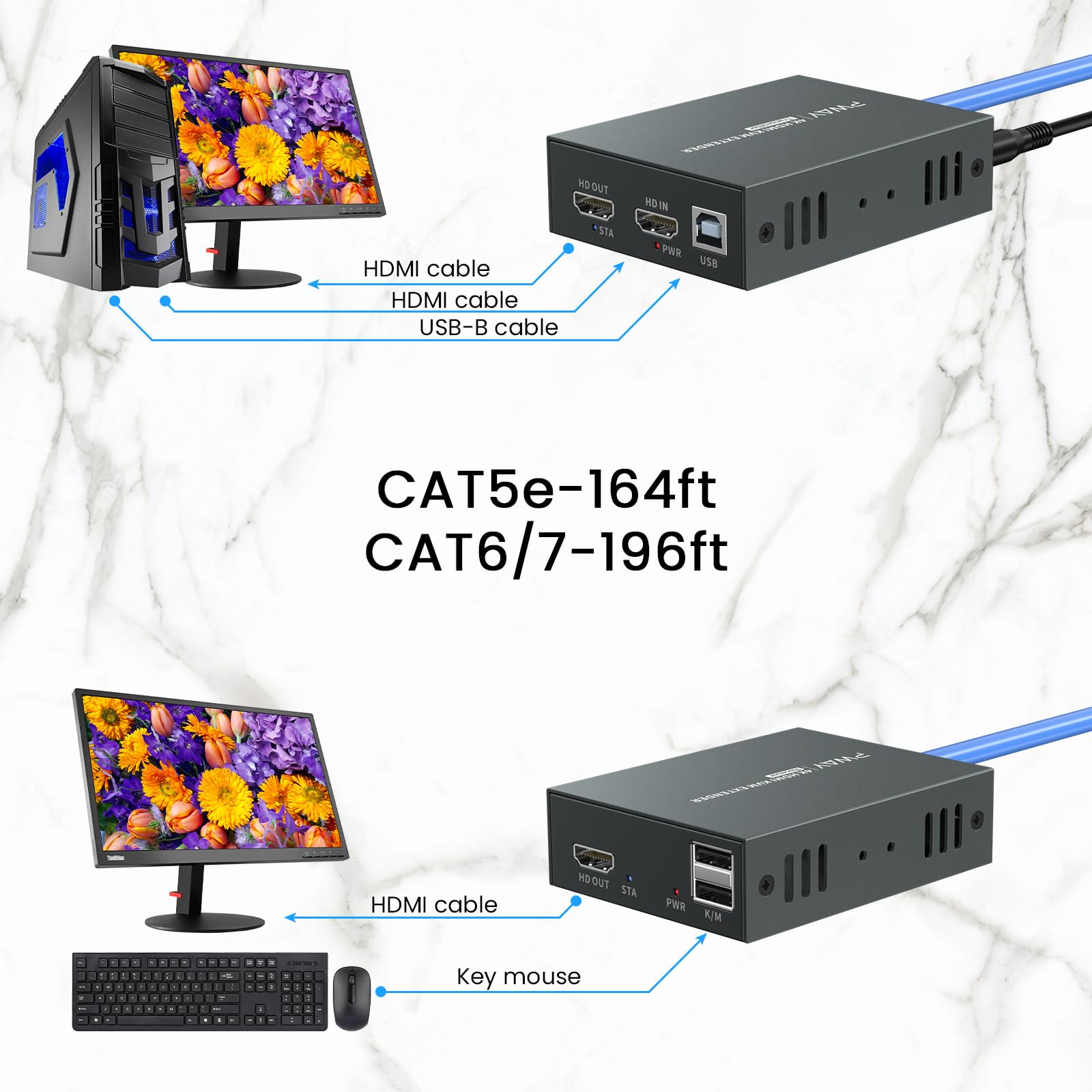 PWAYTEK Extendeur KVM HDMI 4K 60HZ- Kit Émetteur/Récepteur sur Câble RJ45 Cat5/5e/6/7 (50m Max) - Clavier/Sourche USB, Plug & Play​ (noir 4K)