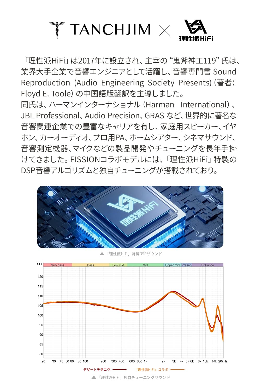 Amazon.co.jp: TANCHJIM x 理性派HiFi FISSIONインイヤーイヤホン有線
