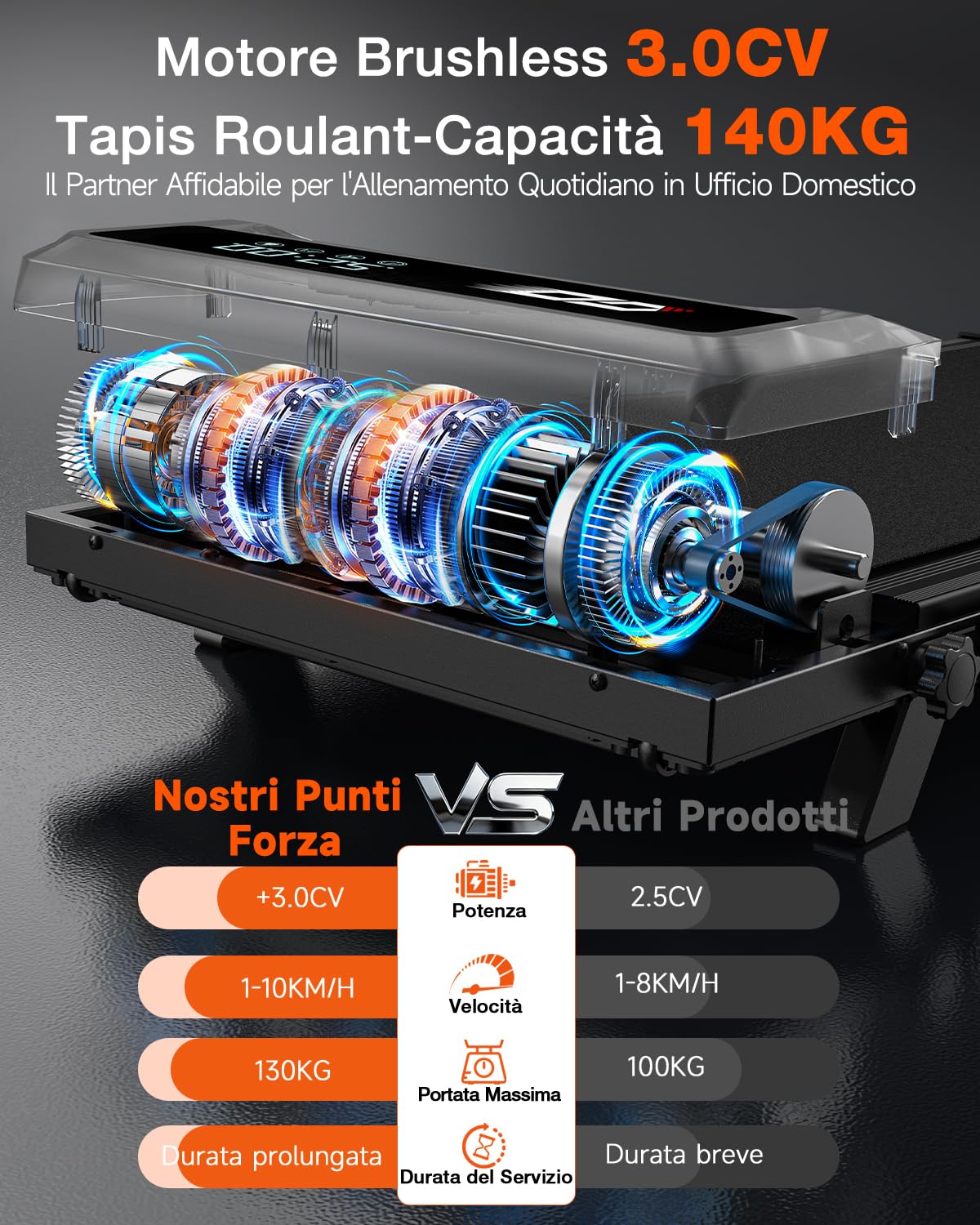 Tapis Roulant Elettrico Pieghevole, 9% Pendenza, 1-10 km/h, 3,0 CV | Casa e ufficio, <35 dB, LED, telecomando, 5 strati antiscivolo, 8 ammortizzatori, 9 cm piegato, ruote trasporto