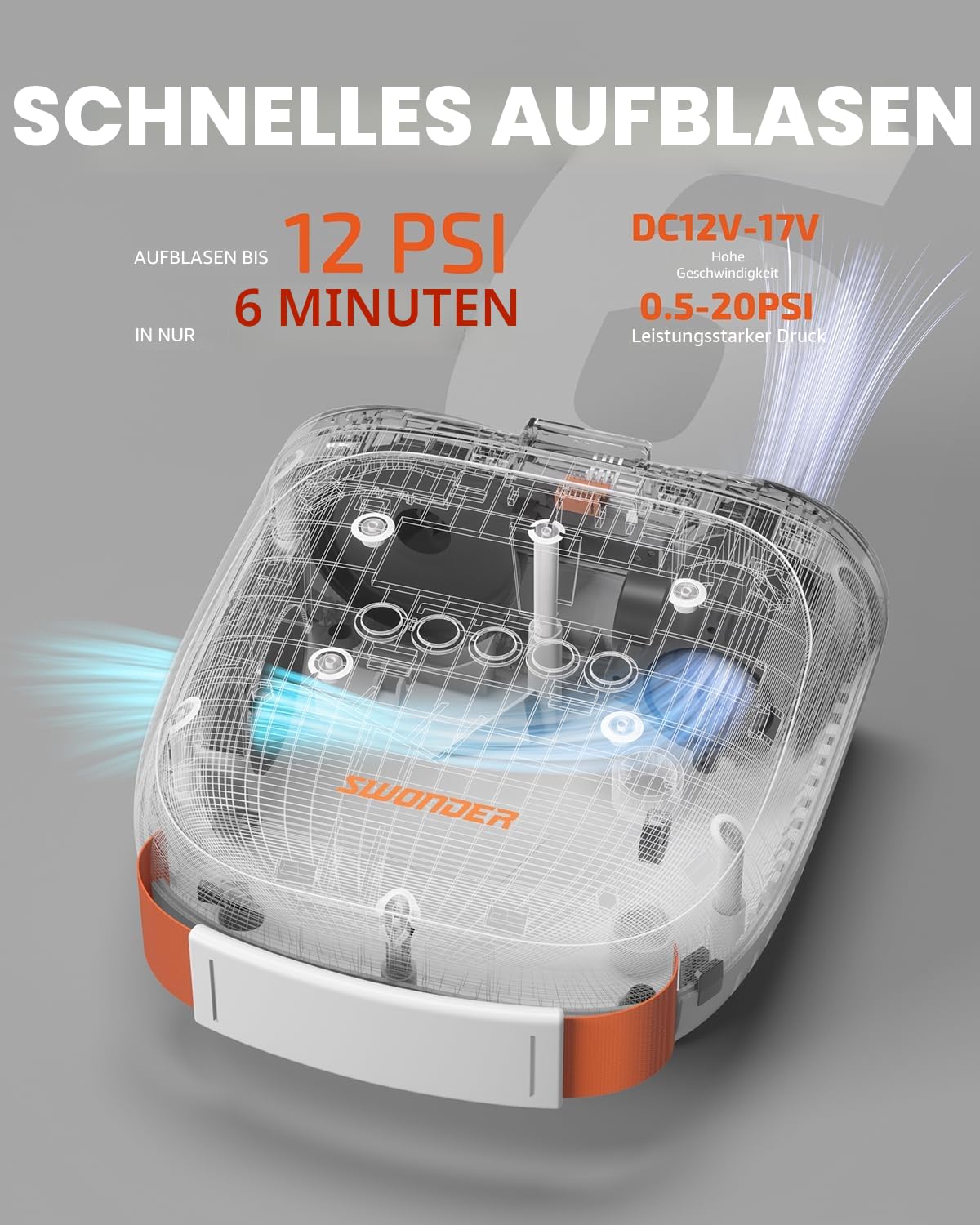 Swonder SUP-Pumpe, 30% Schnellere Inflation SUP Pumpe Elektrisch, Kompakte & Leichte Elektrische Luftpumpe mit 20 PSI(1,38 Bar) Hochdruck, Ohne Akku, für SUP & Schlauchboot