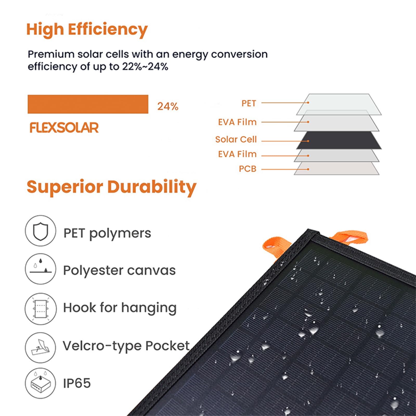 FlexSolar 60W 折り畳み式ソーラーパネル FlexSolar 60W 折り畳み式ソーラーパネル USB-C/USB-A/DC出力